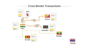 Cross Border Electricity Trade in South Asia and India’s Pivotal Role