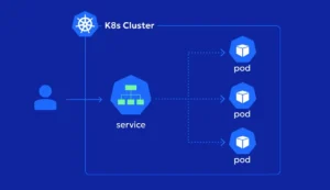 Kubernetes Services: A simple look at ClusterIP, NodePort, Load Balancer, ExternalName, and Headless