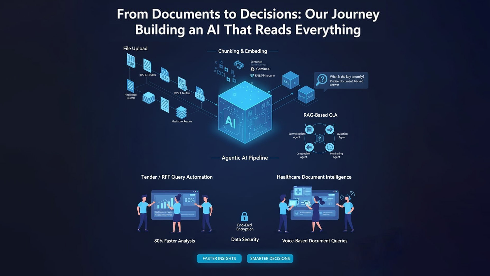What Is Agentic AI? Real World Example of Document Automation