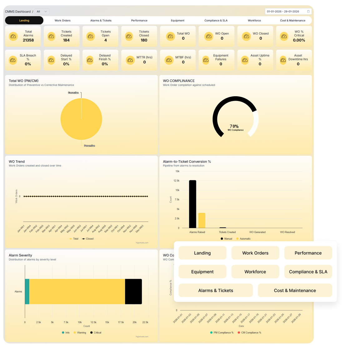 Real-time DSM Monitoring and Compliance Tracking