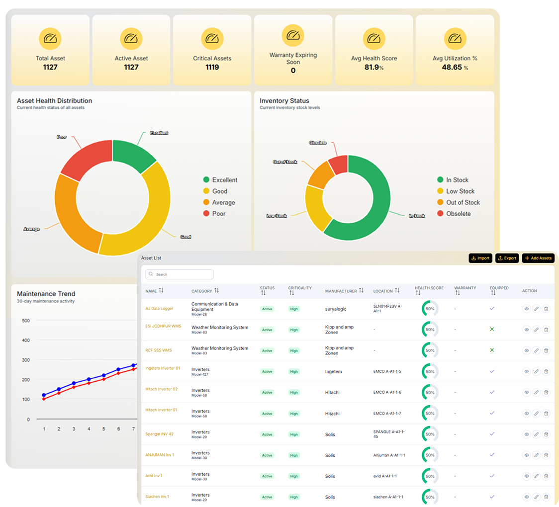 Intelligent Alarms with Root-Cause Analysis