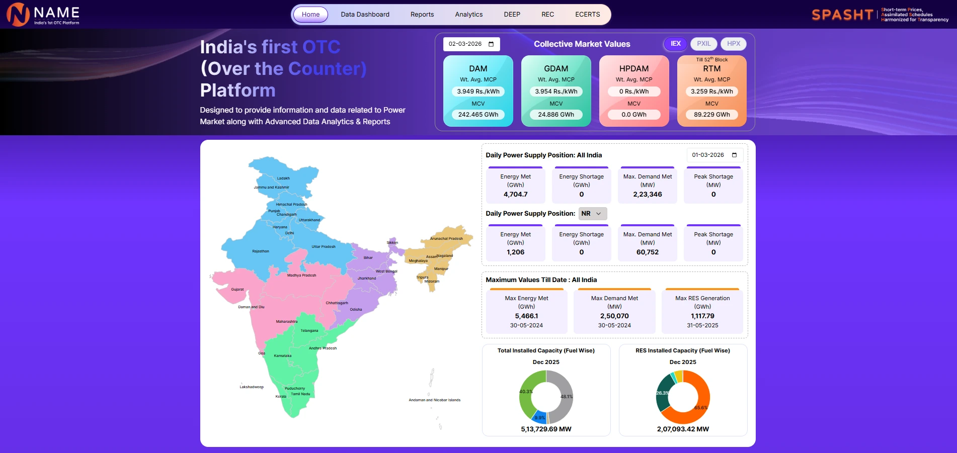 SPASHT: Enabling Transparency and Data-Driven Decisions in OTC Electricity Trading