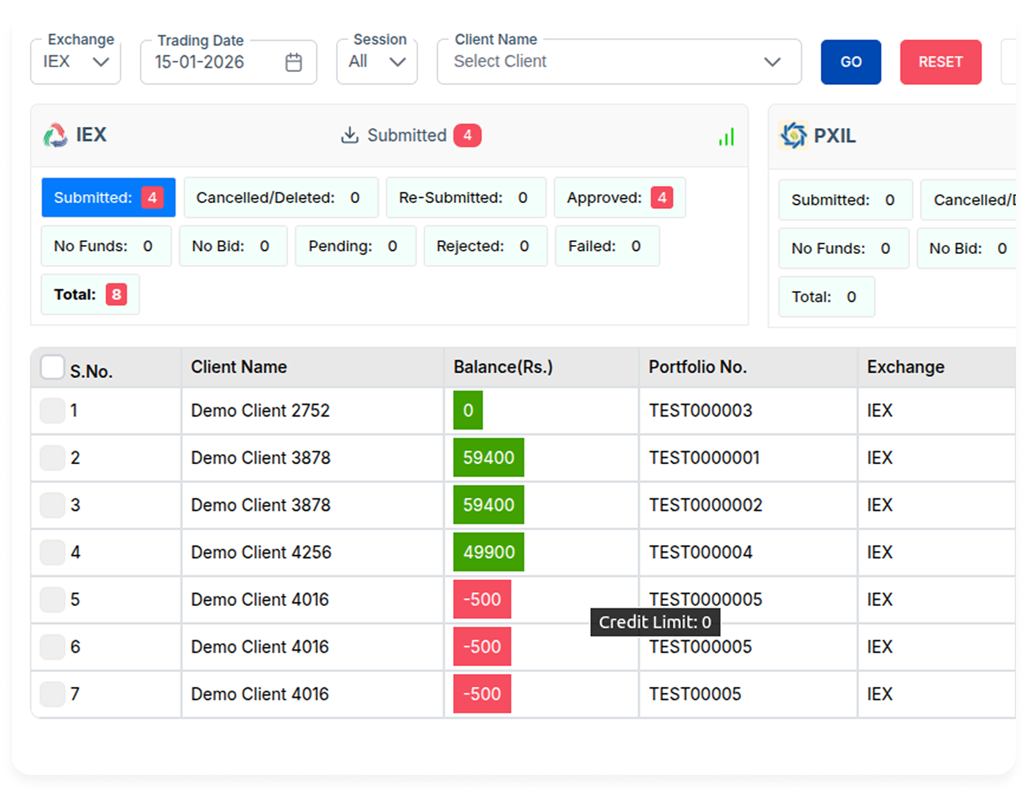 Automated Bidding System