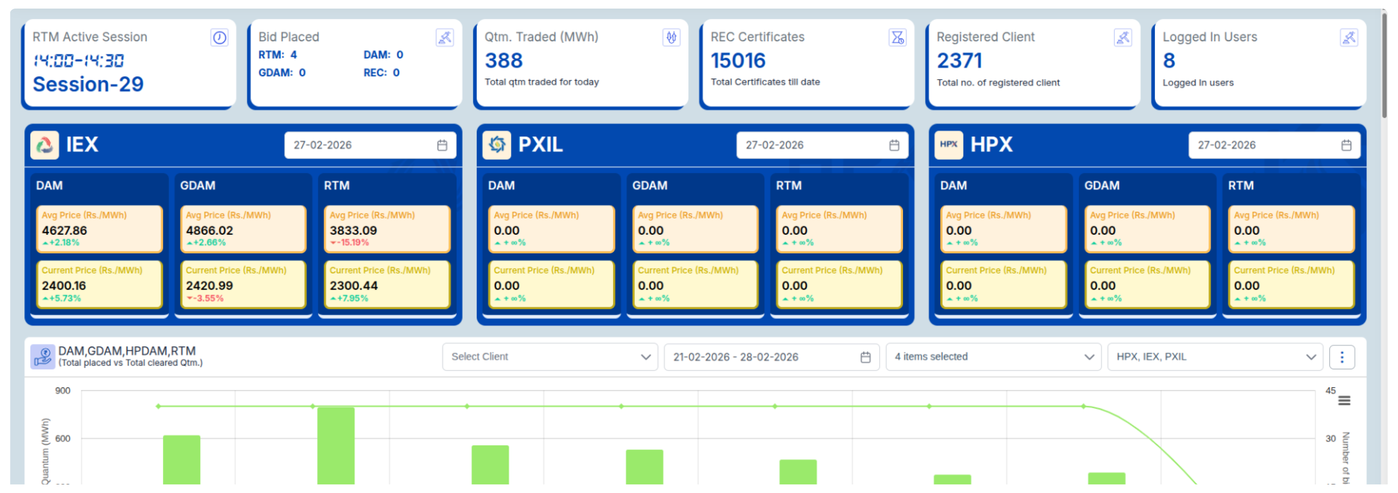 Trading Desk Dashboard