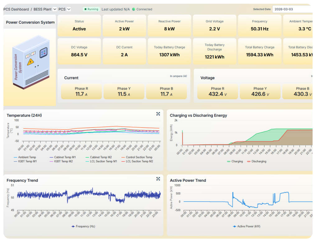 Data Ingestion & Integration