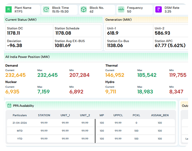 Real-Time DSM Monitoring
