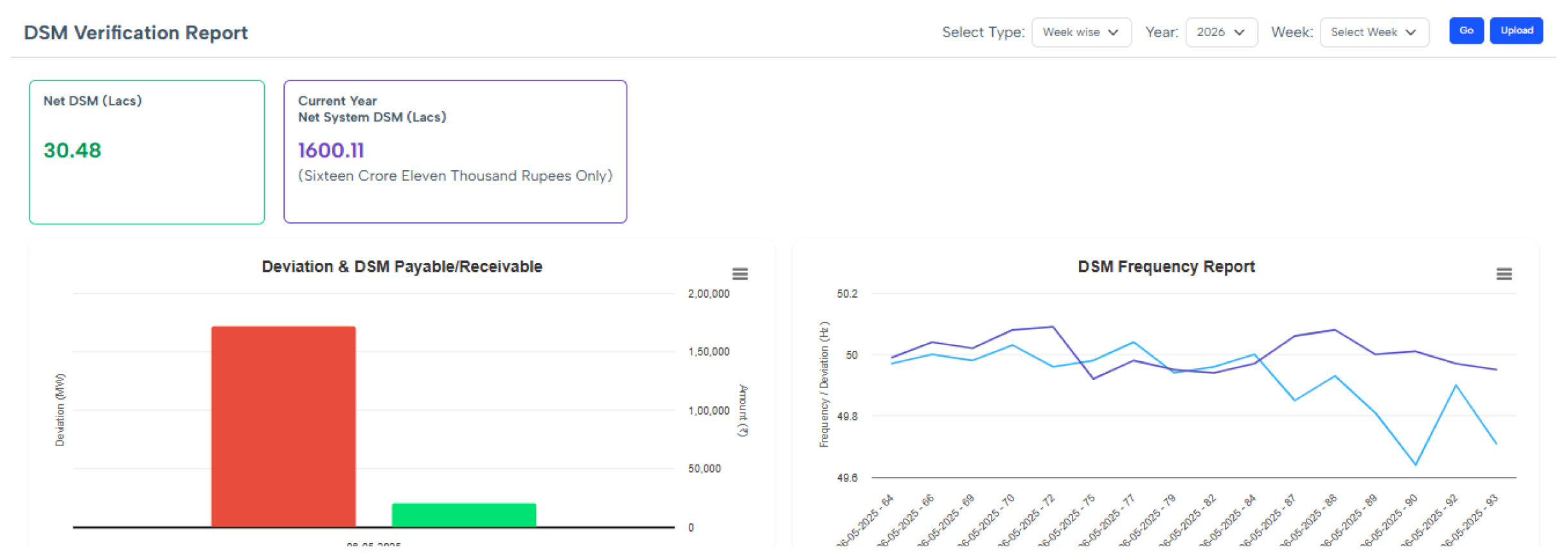 DSM Dashboard
