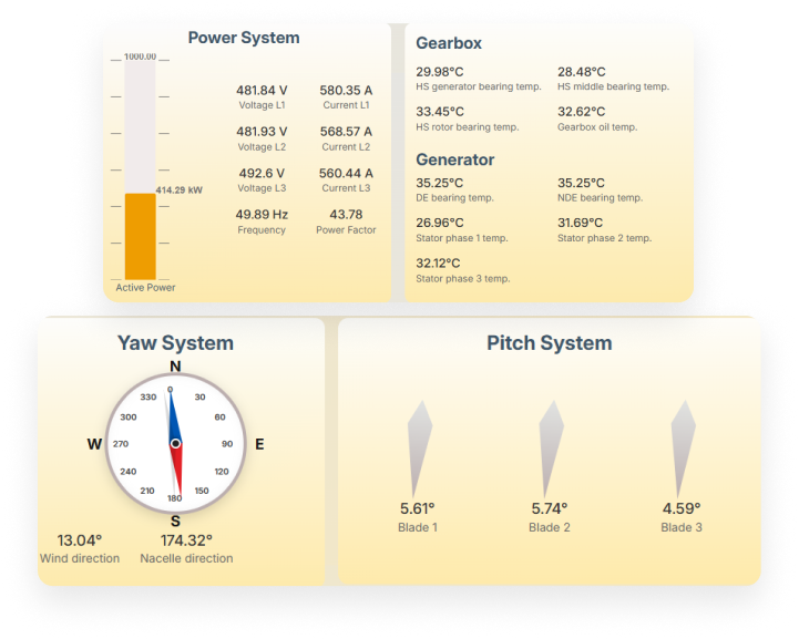 Performance Optimization