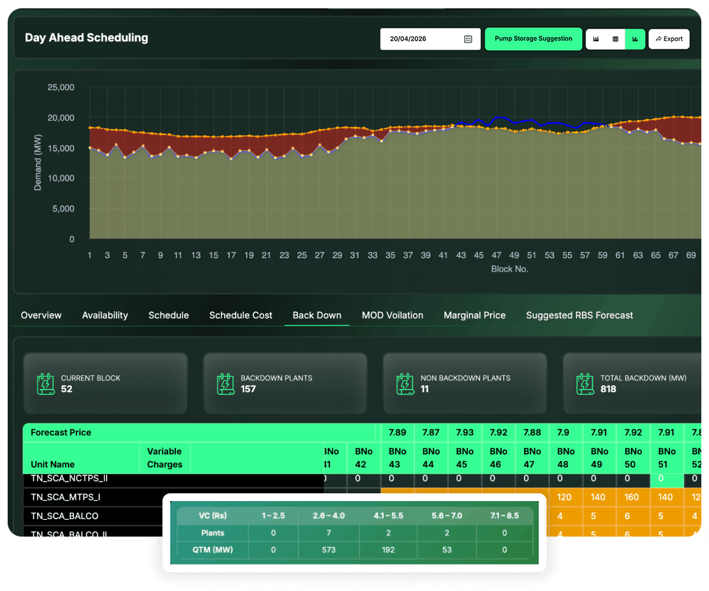 Advanced Optimization Models
