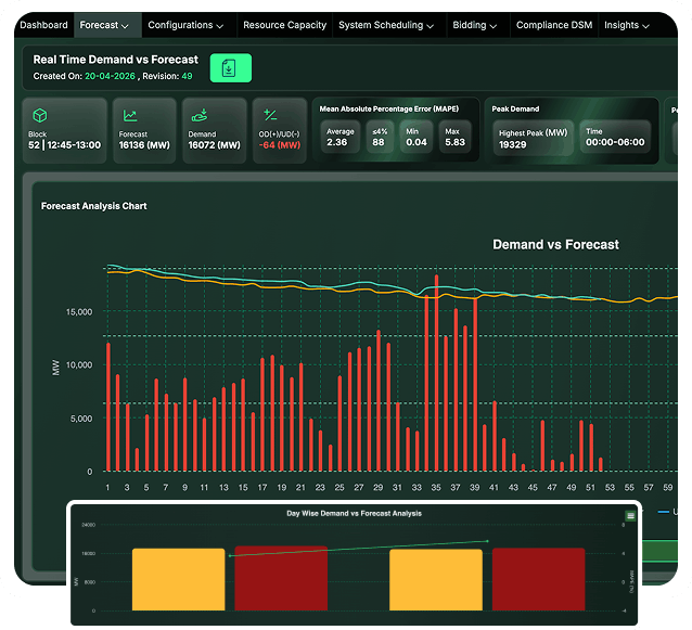 Forecasting & Scenario Planning