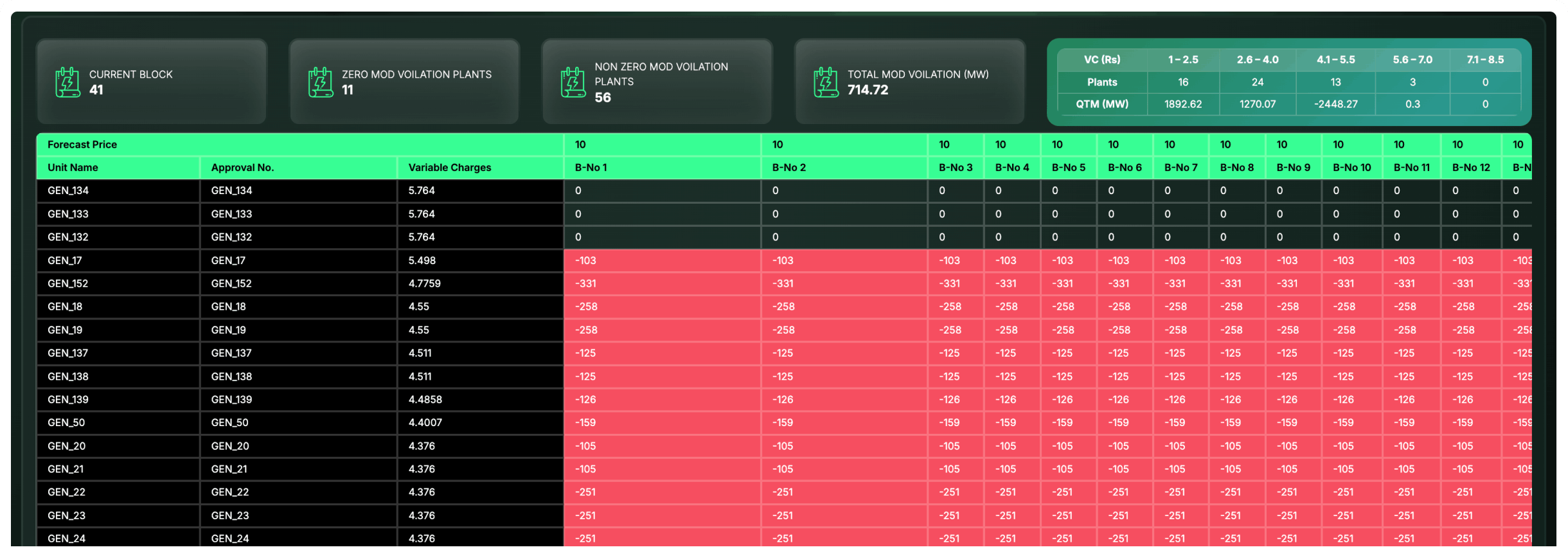 Real Time Backdown & Compliance