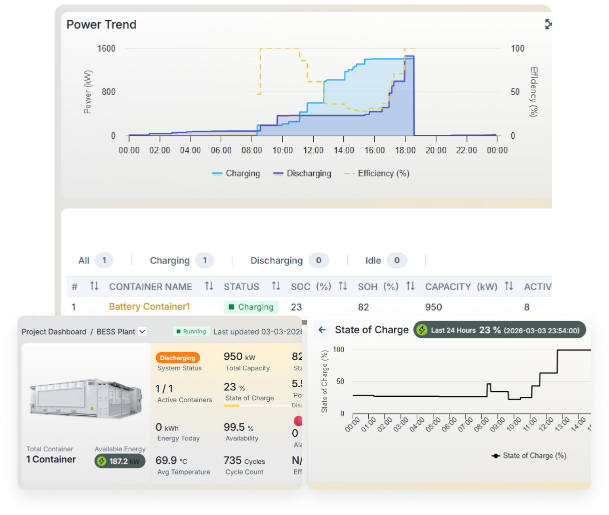 Energy Management System (EMS) Dashboard: