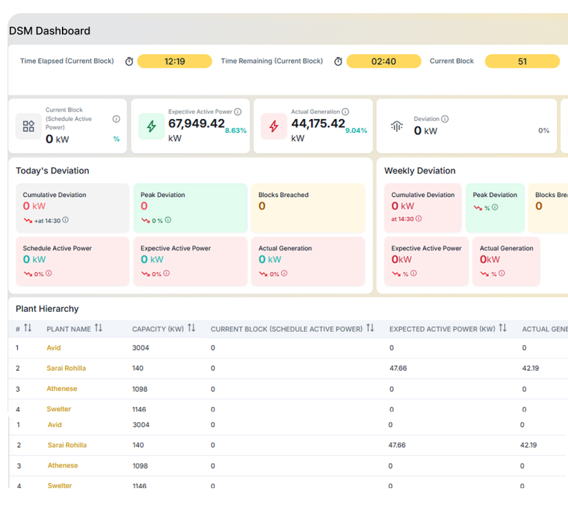 Revenue Optimization & DSM Automation