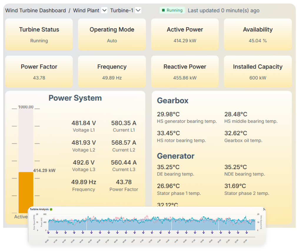 Turbine Performance Monitoring & Analytics