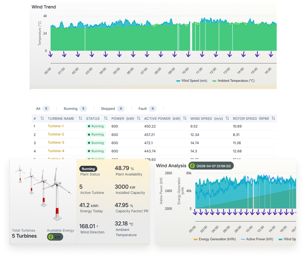 Wind Plant Dashboard