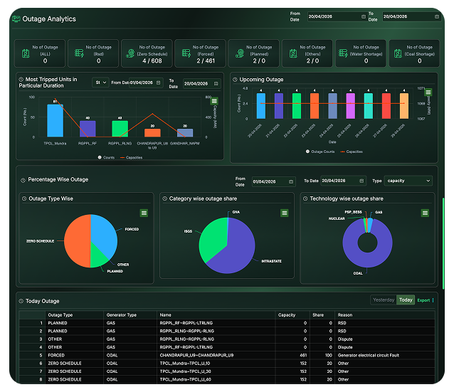 Trading Desk Dashboard