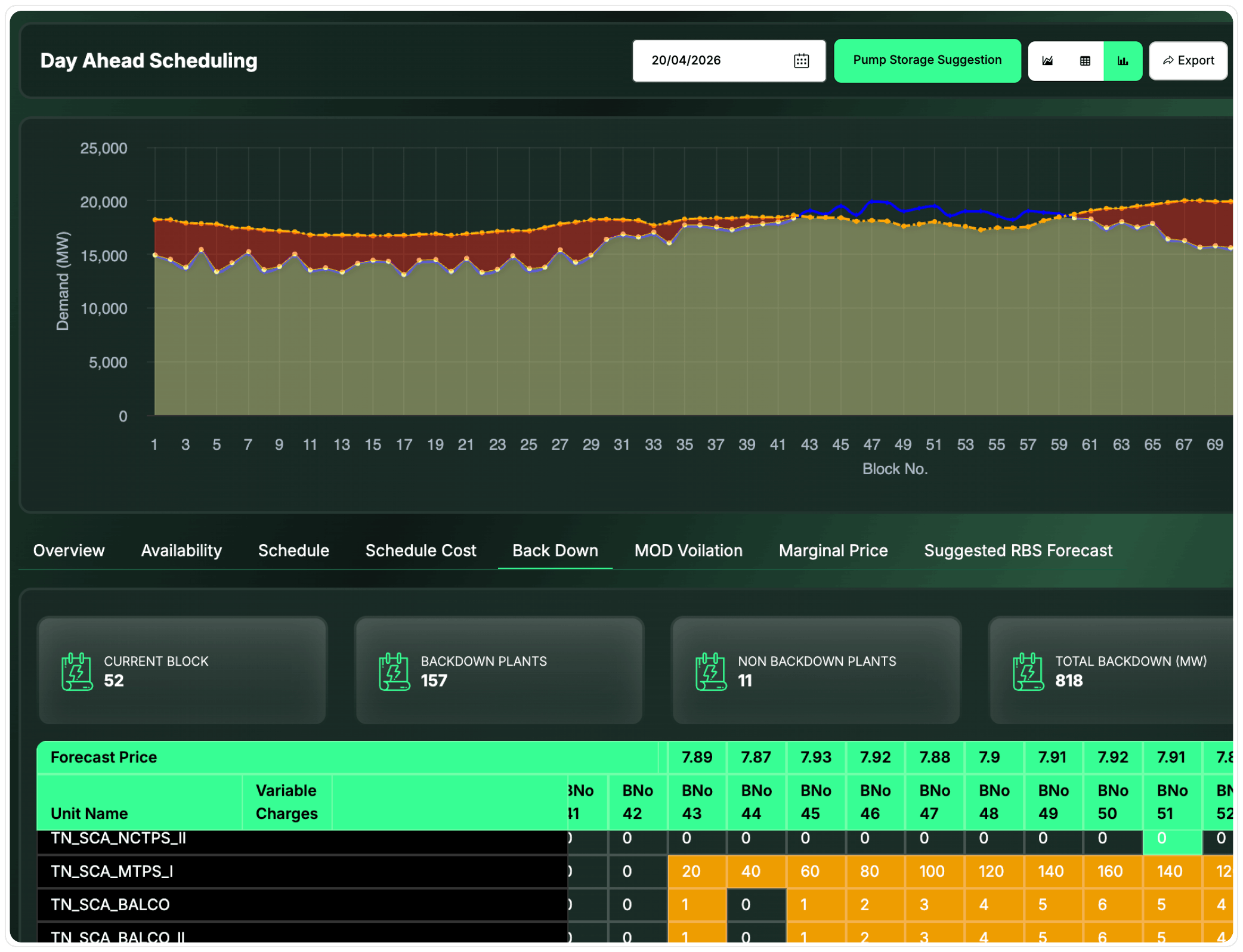 Advanced Optimization Models