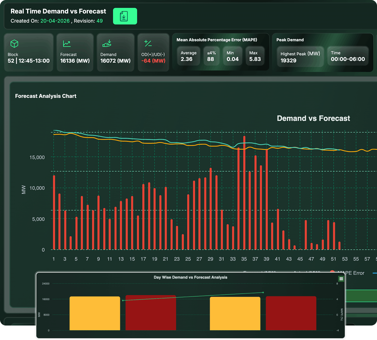 Forecasting & Scenario Planning