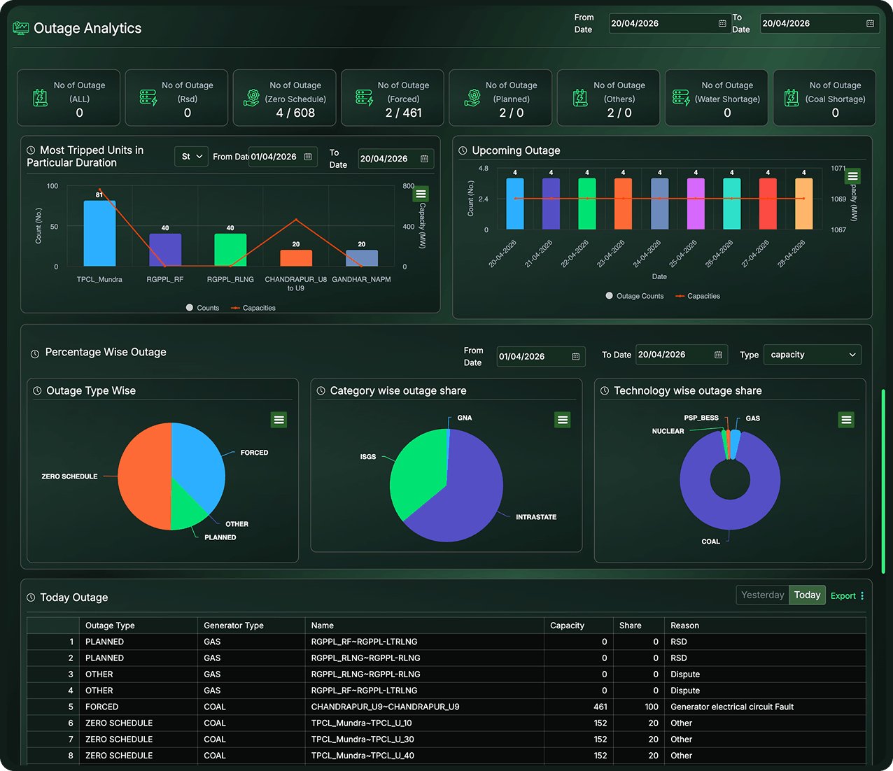 Trading Desk Dashboard