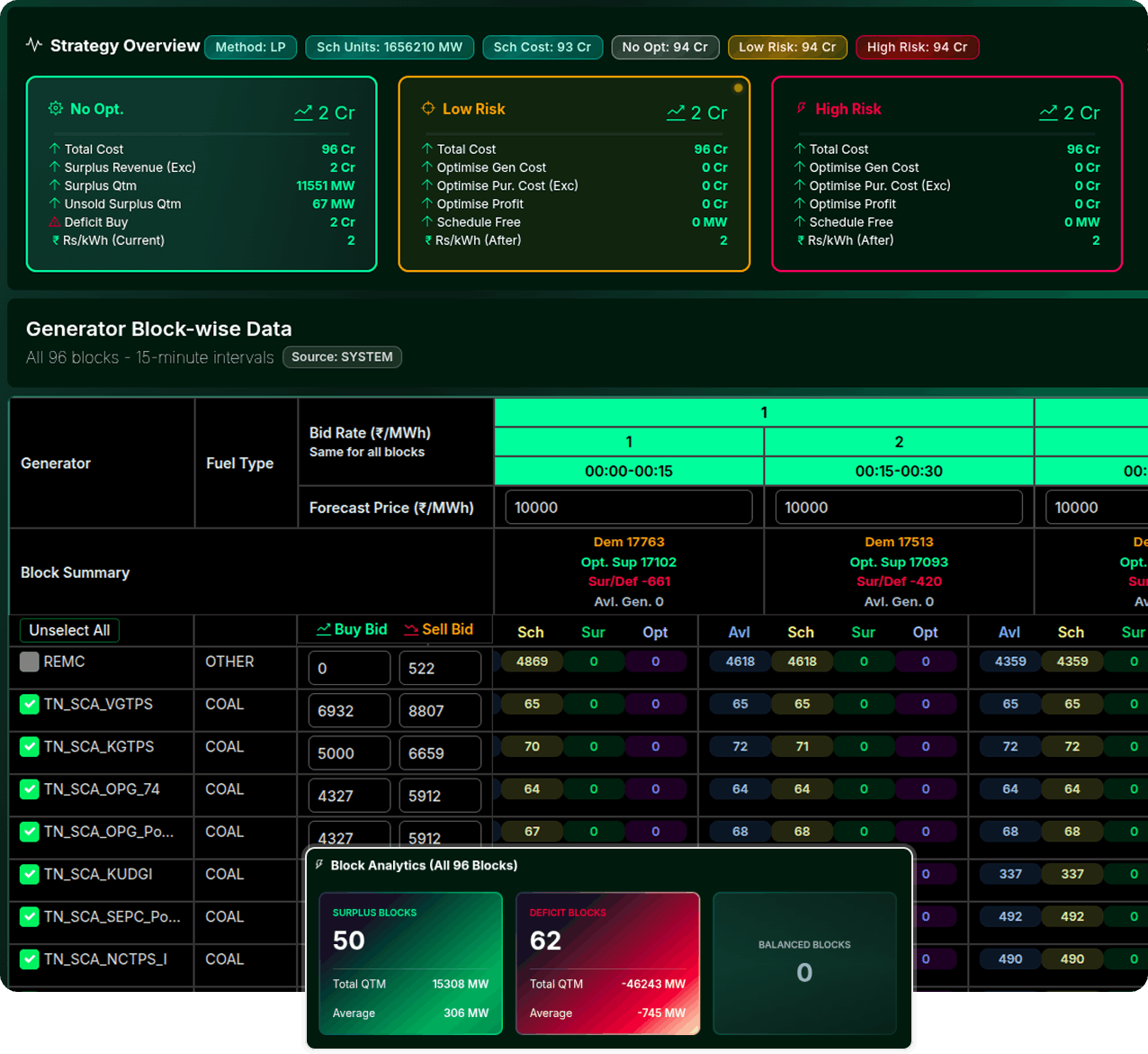Trading Desk Dashboard