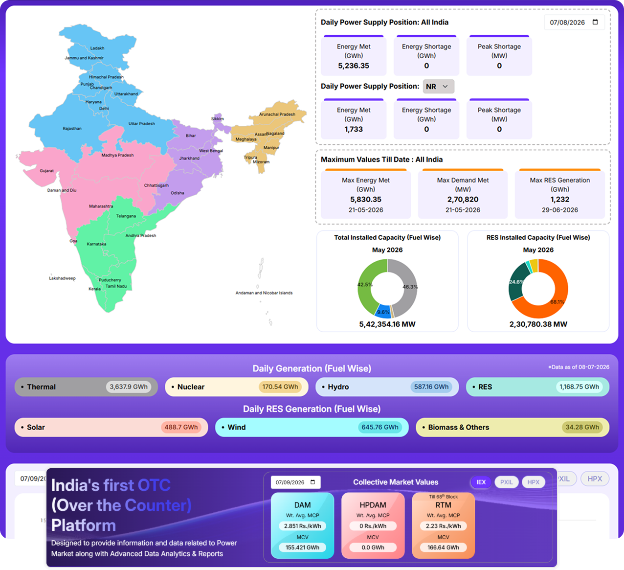 Advanced Data Analytics