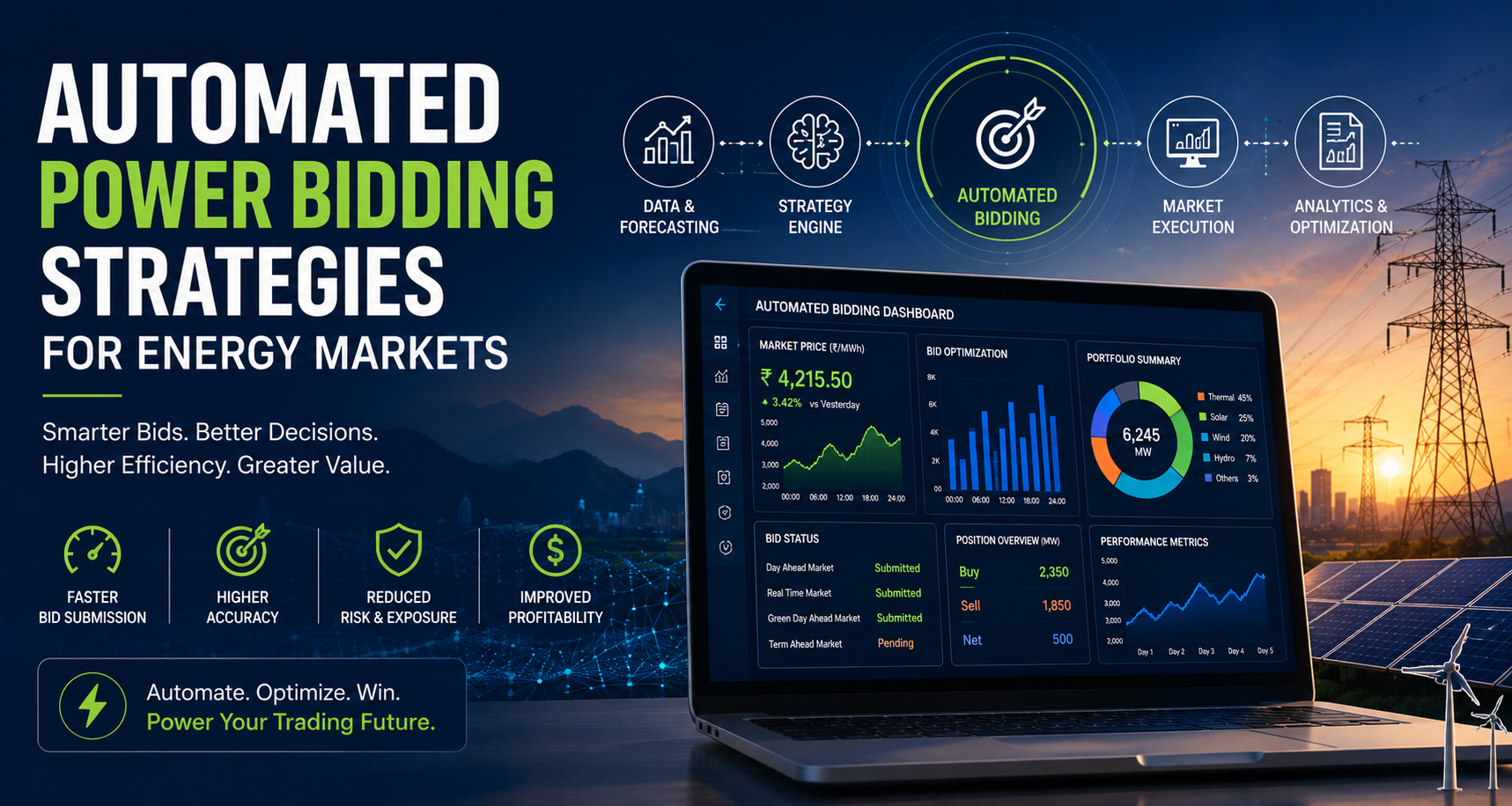 Automated Power Bidding Strategies for Energy Markets: A Complete Guide